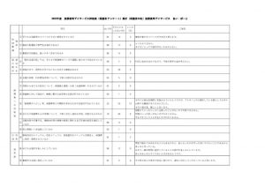 放課後等デイサービス　あい・ぽーと（保護者用）のサムネイル